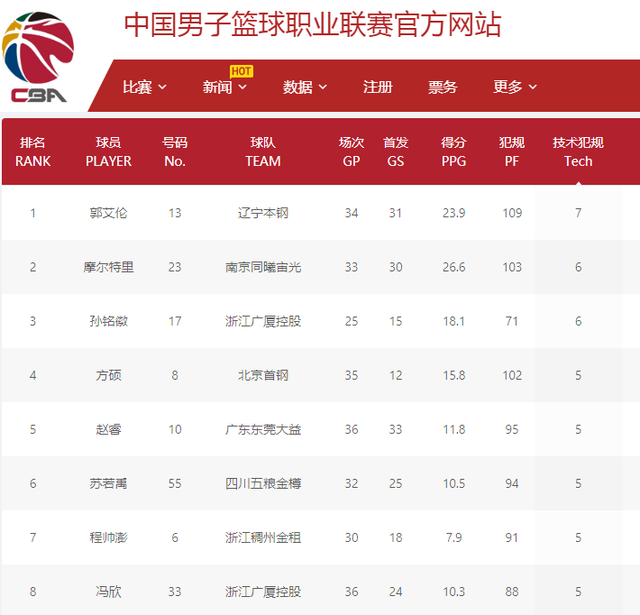 但却是一个