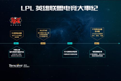 的结果也进